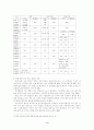 교원 승진 제도에 관한 연구 4페이지