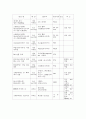 일본 자동차 공해대책 (국지오염대책 )에 대한 고찰 24페이지