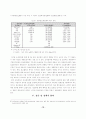 지방자치단체의 정보화에 대한 경험적 분석 10페이지