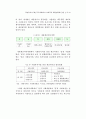 지방정부 예산구조 하에서의 사회복지 재정범위에 관한 논고 19페이지