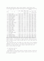 직업평가정보에 대한 지각 및 욕구 분석 7페이지