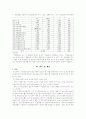 직업평가정보에 대한 지각 및 욕구 분석 19페이지