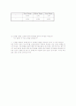 09.5.21 (9장 운동량과 에너지보존) 5페이지