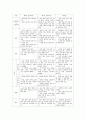 국어과(국어교육) 배경과 목표, 초등학교 국어과(국어교육) 수준별교육과정, 초등학교 국어과(국어교육) 과정중심글쓰기지도, 초등학교 국어과(국어교육) 교수학습방법, 초등학교 국어과(국어교육) 교육과정 비교 10페이지