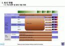 Shaperon_Korea  패혈증 항암면역세포 항체 의약품개발 사업계획서 7페이지