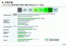 Shaperon_Korea  패혈증 항암면역세포 항체 의약품개발 사업계획서 21페이지