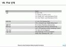 Shaperon_Korea  패혈증 항암면역세포 항체 의약품개발 사업계획서 27페이지