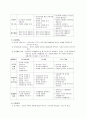 AA보육과정-표준보육과정 2페이지