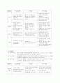 AA보육과정-표준보육과정 4페이지