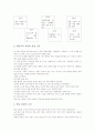 열린교육의 정의, 열린교육의 발전배경, 열린교육의 목표와 특징, 열린교육의 전제조건, 열린교육의 교수학습방법, 열린교육의 실천내용, 열린교육의 쟁점, 열린교육의 성과, 향후 열린교육의 내실화 과제와 제언 6페이지