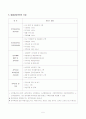 알콜상담센터의 이해 6페이지