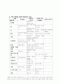 93전통놀이교육의필요성-보고서 6페이지