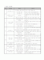 성교육 지도계획 1페이지