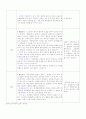 연령에 따른 놀이 유형과 놀잇감 2페이지