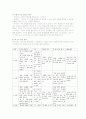 유아기의 신체발달과 운동발달 3페이지
