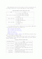 정서지능과 사회교육 5페이지