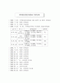 지역분권시대의 지역방송의 역할과 미래 30페이지