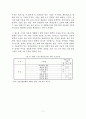 스마트 섬유 기술조사 보고서 7페이지