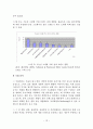 스마트 섬유 기술조사 보고서 10페이지