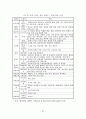스마트 섬유 기술조사 보고서 21페이지