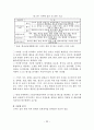 스마트 섬유 기술조사 보고서 25페이지