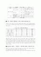 2000년 해킹 피해 1,943건으로 전년 대비 3배 증가 4페이지