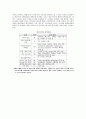 2000년 해킹 피해 1,943건으로 전년 대비 3배 증가 5페이지