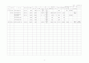 2001년전국 공공체육시설 현황 24페이지