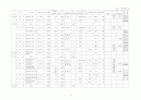 2001년전국 공공체육시설 현황 34페이지