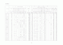 2001년전국 공공체육시설 현황 40페이지