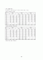 안양천 오염의 현황 및 개선 대책 24페이지