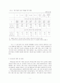 우리나라 보건소의 현황 및 문제점 5페이지