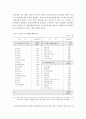 우리나라 보건소의 현황 및 문제점 7페이지