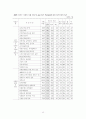 우리나라 보건소의 현황 및 문제점 13페이지
