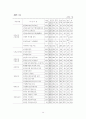 우리나라 보건소의 현황 및 문제점 14페이지