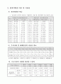 原子力關聯 主要現況 및 統計資料 2002 13페이지