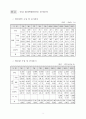 原子力關聯 主要現況 및 統計資料 2002 14페이지