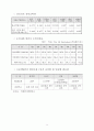 原子力關聯 主要現況 및 統計資料 2002 15페이지