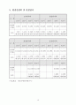 原子力關聯 主要現況 및 統計資料 2002 23페이지