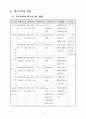 原子力關聯 主要現況 및 統計資料 2002 24페이지