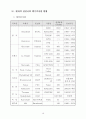 原子力關聯 主要現況 및 統計資料 2002 25페이지