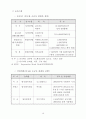 原子力關聯 主要現況 및 統計資料 2002 26페이지