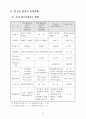 原子力關聯 主要現況 및 統計資料 2002 28페이지