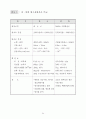 原子力關聯 主要現況 및 統計資料 2002 31페이지