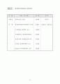 原子力關聯 主要現況 및 統計資料 2002 36페이지