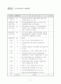 原子力關聯 主要現況 및 統計資料 2002 41페이지