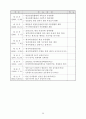 原子力關聯 主要現況 및 統計資料 2002 43페이지