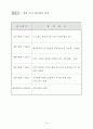 原子力關聯 主要現況 및 統計資料 2002 60페이지