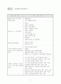 原子力關聯 主要現況 및 統計資料 2002 63페이지