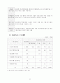 原子力關聯 主要現況 및 統計資料 2002 69페이지